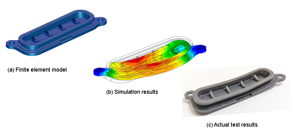 Finite element model / Simulation results / Actual test results